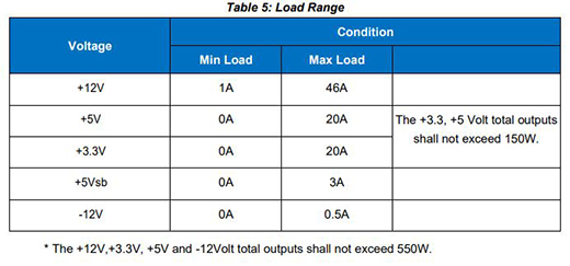 iStarUSA IS-550R2UPD8UC 550W 2U CRPS High Efficiency Redundant Power Supply — view 5
