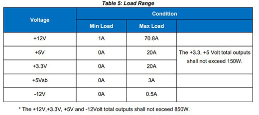 iStarUSA IS-850R2UPD8UC 850W 2U CRPS High Efficiency Redundant Power Supply — view 4