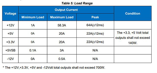 iStarUSA IX-700RSH1UP8UC 700W 1U High Efficiency Redundant Power Supply — view 5